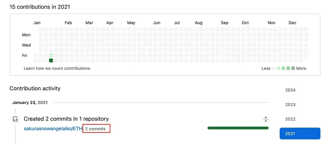 GitHub contribution history showing commits to an ETH repository
